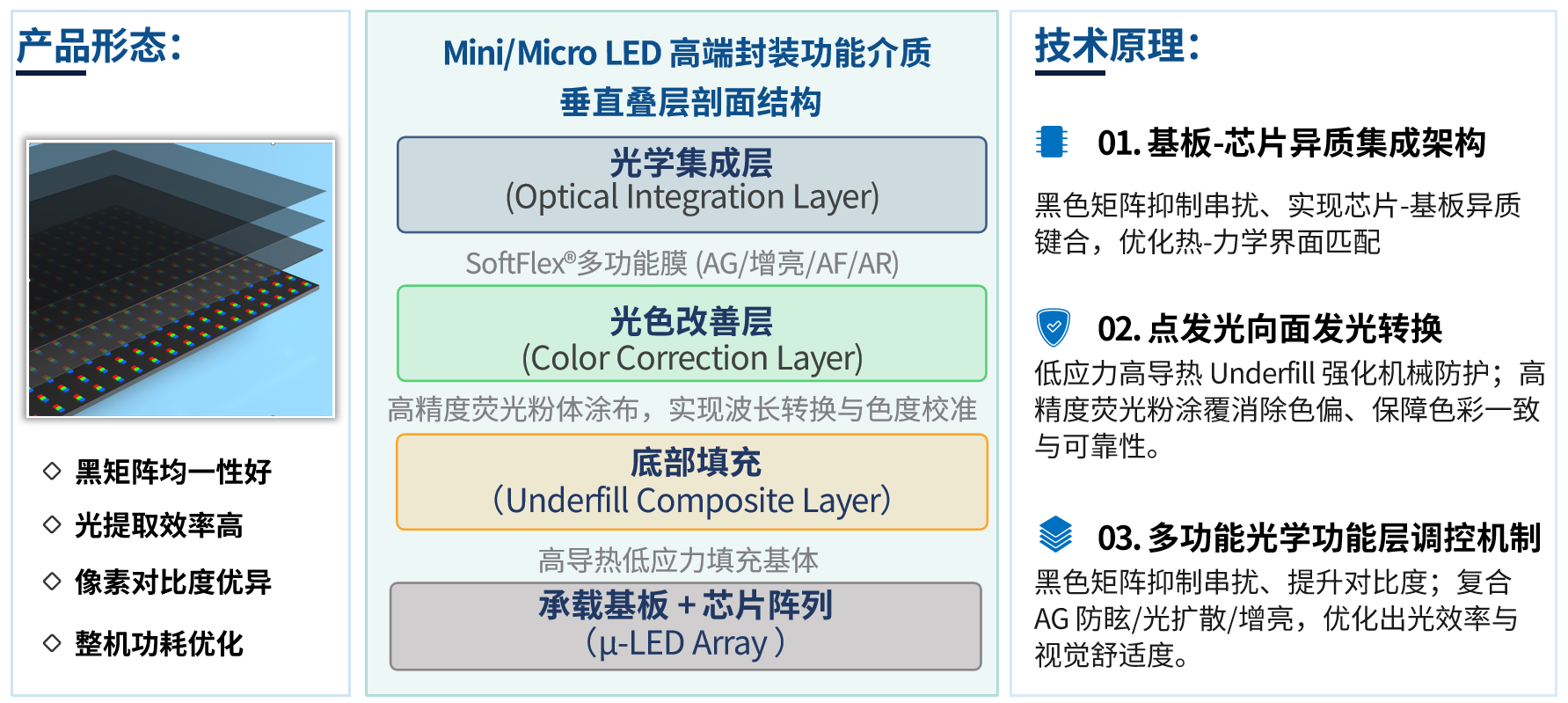 卡位CPO光电封装功能介质，善柔科技重新定义先进封装范式